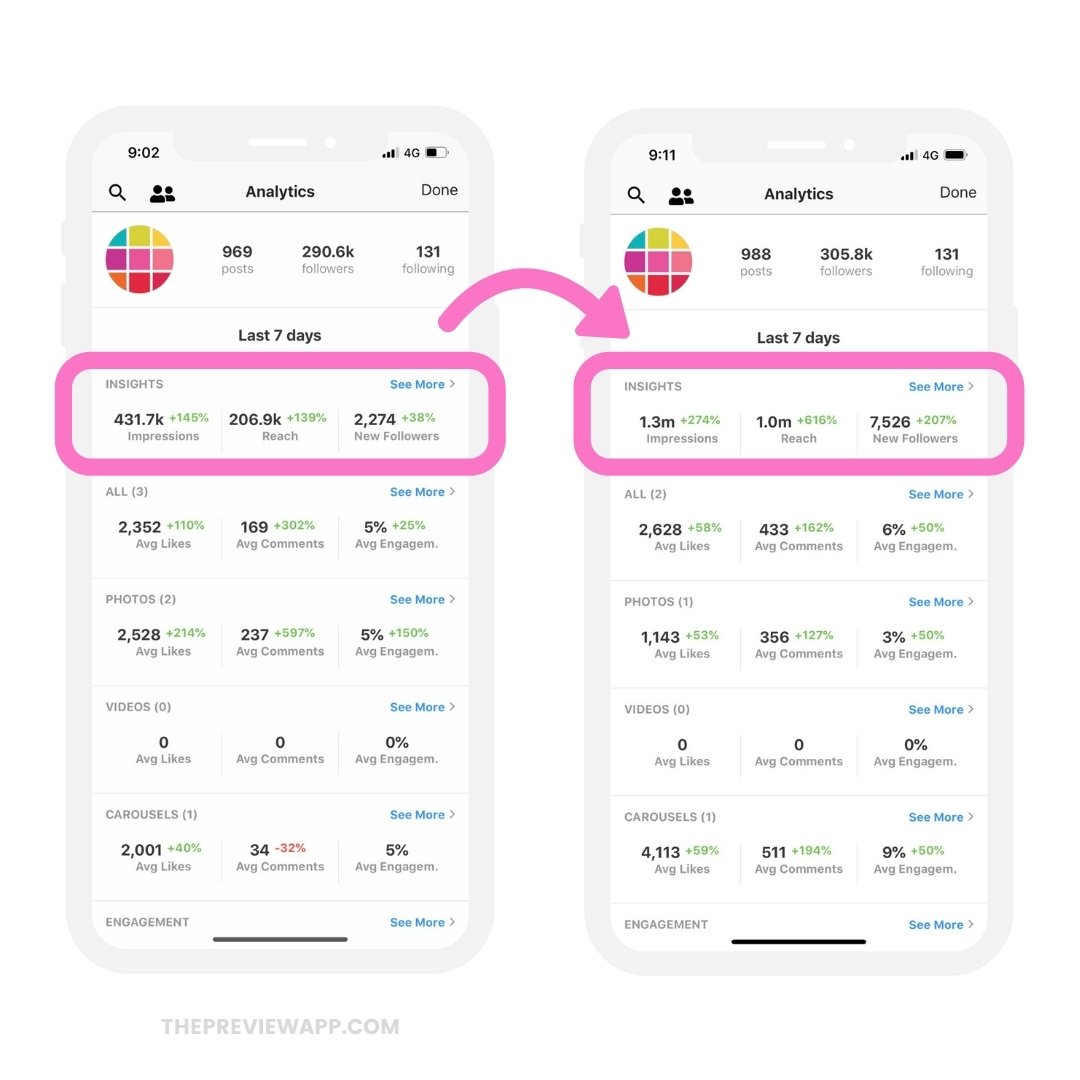 how-to-get-followers-on-instagram-for-business-4 How to Get More Followers on Instagram for Business