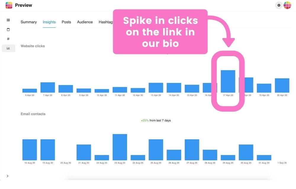 Instagram captions for business