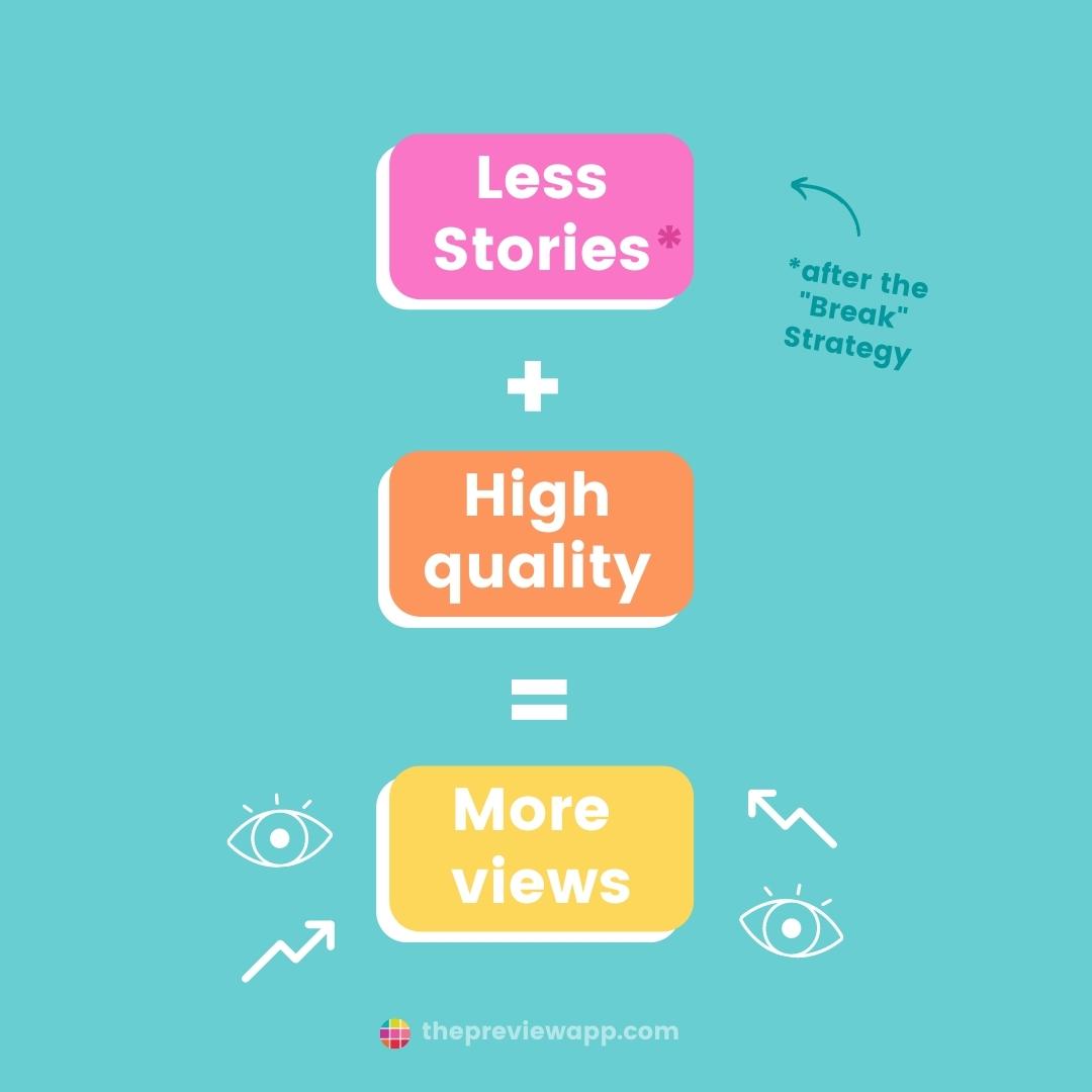 instagram story views